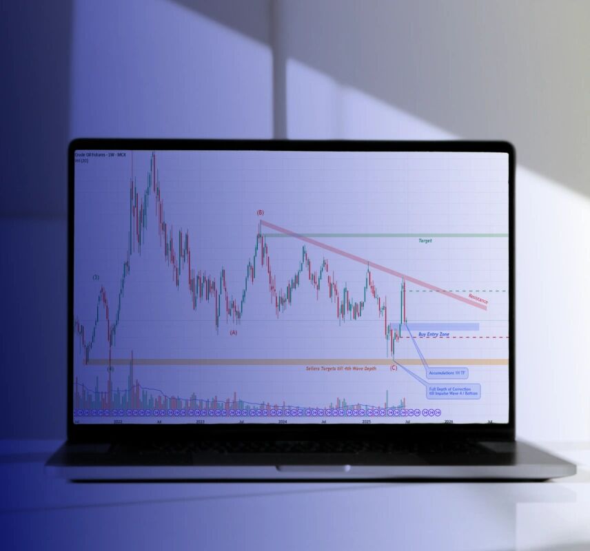 What Moves Commodity Prices